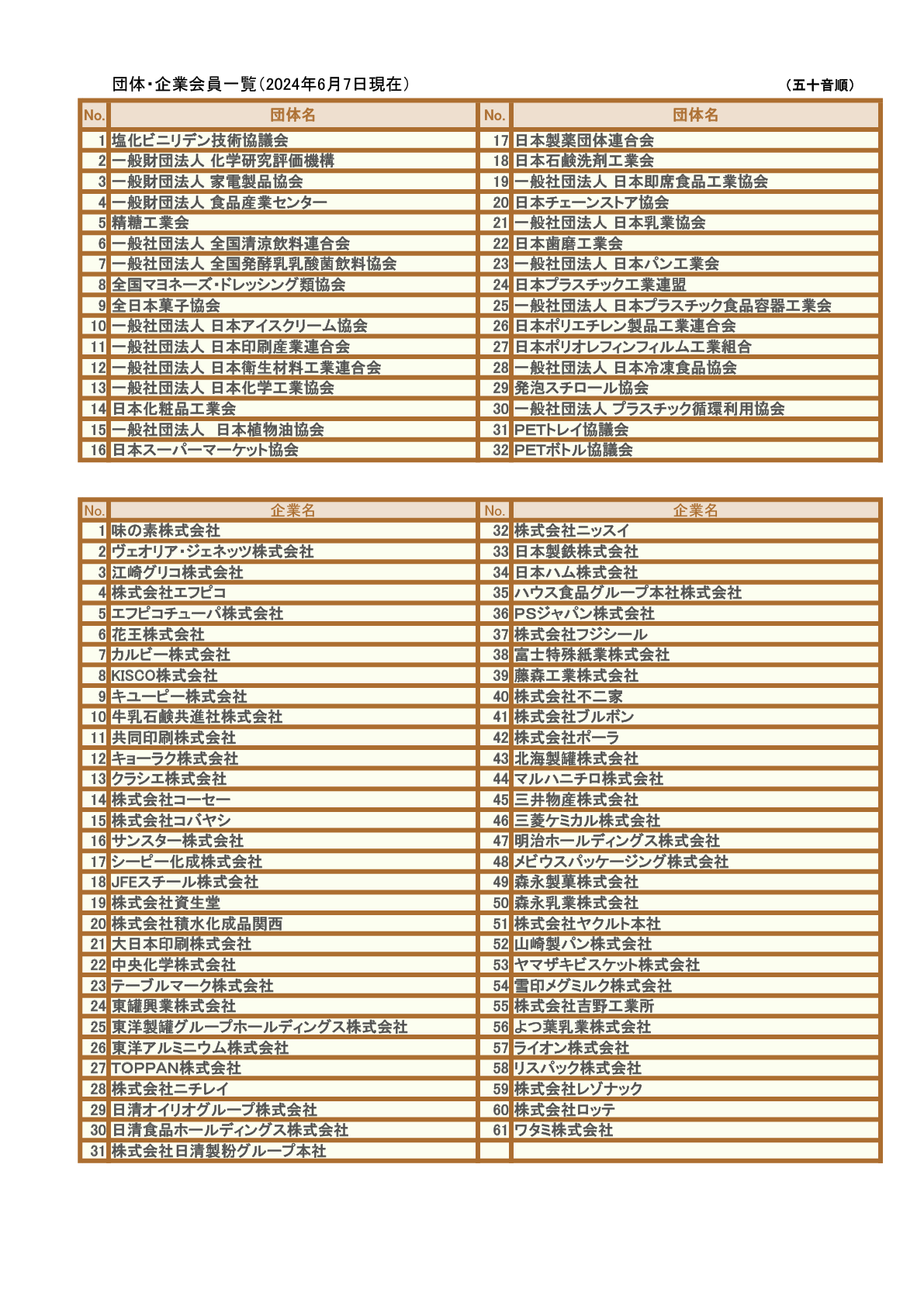 団体・企業会員一覧（2024年6月7日現在）