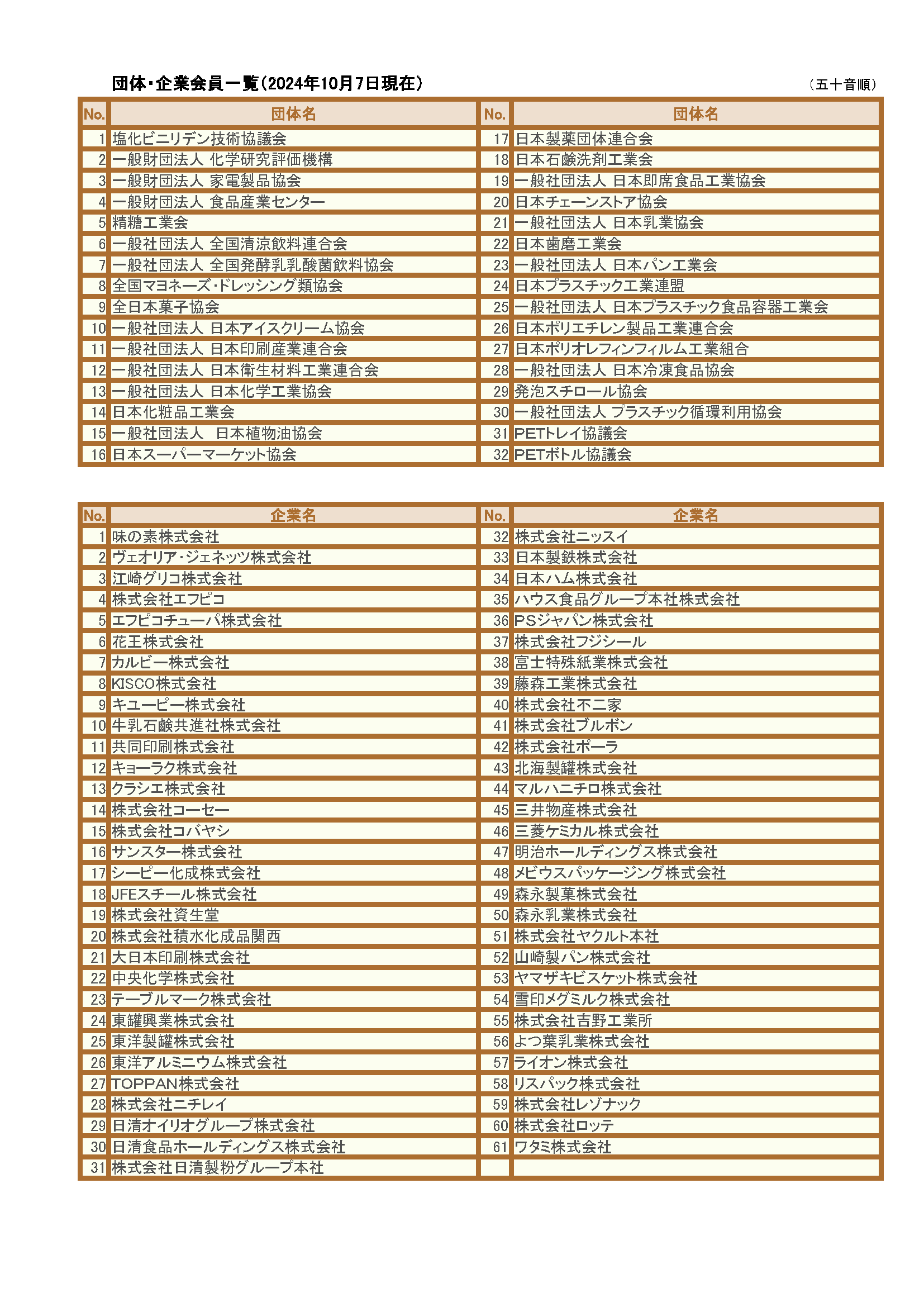 団体・企業会員一覧（2024年6月7日現在）