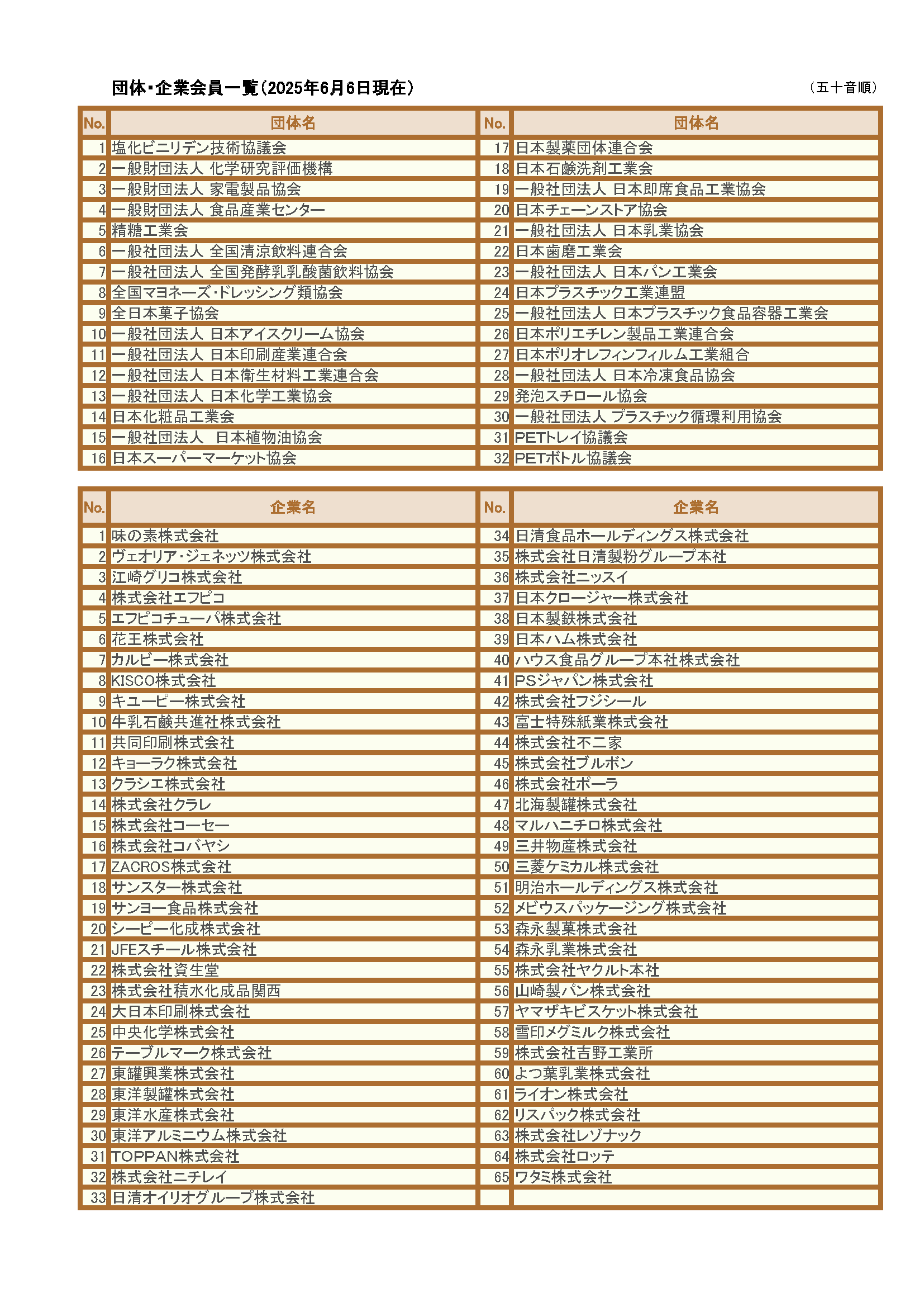 団体・企業会員一覧（2025年6月6日現在）