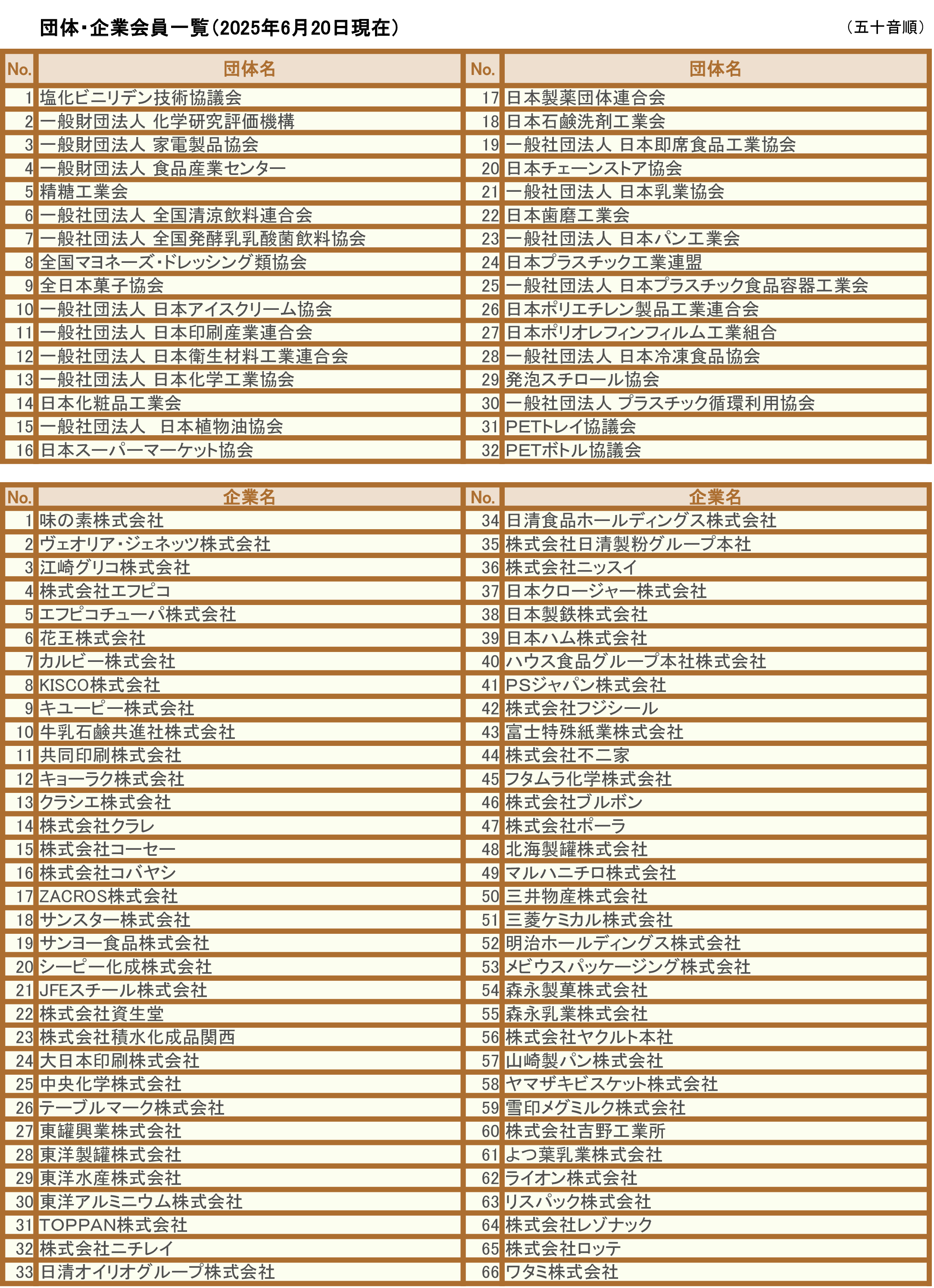 団体・企業会員一覧（2025年6月20日現在）