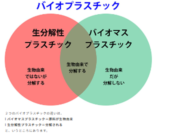 プラスチック循環利用協会