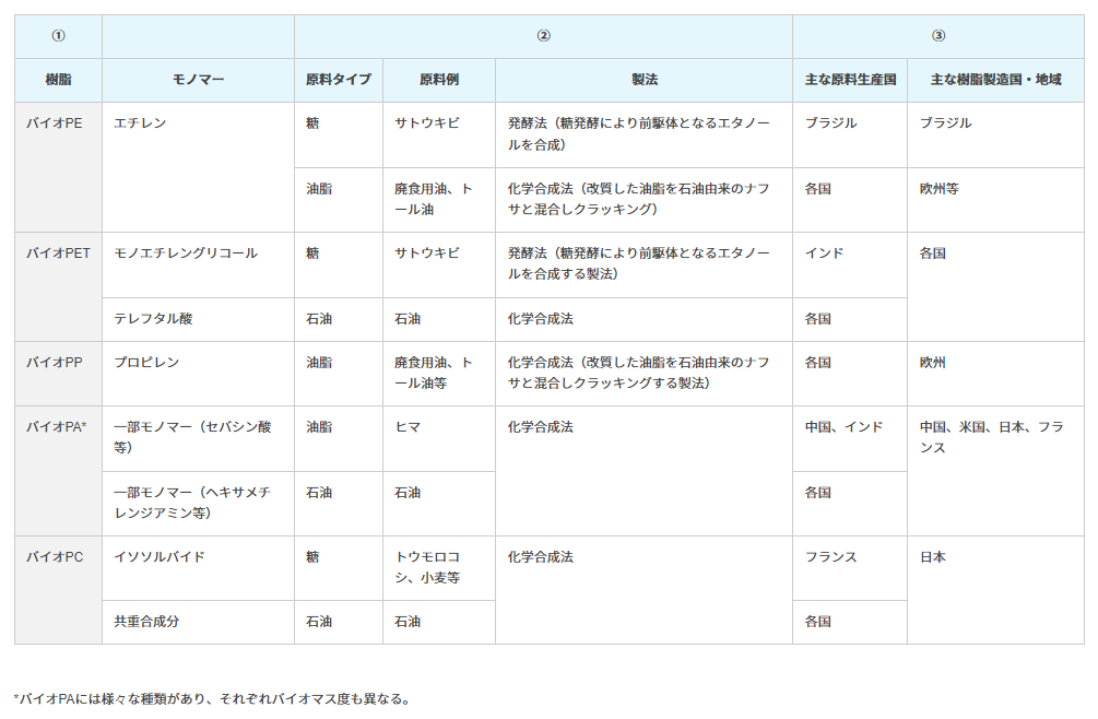 日本バイオプラ協会