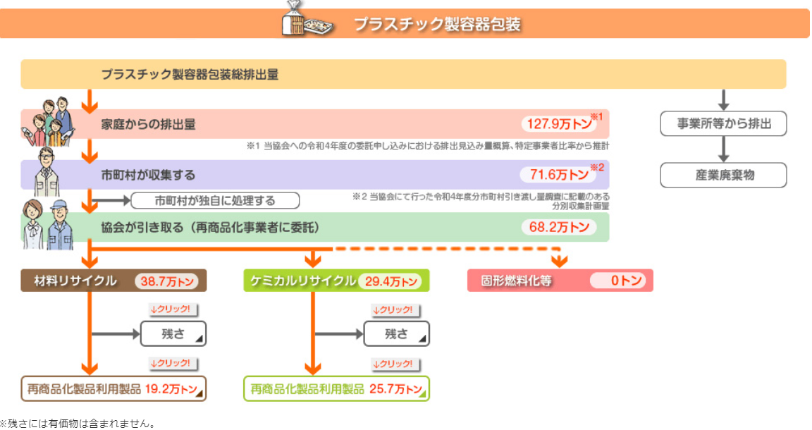 バイオプラスチック導入ロードマップ