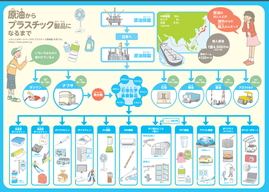 熱可塑性プラスチックと熱硬化性プラスチック