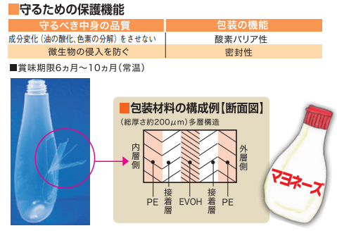 複数の素材を使った容器包装―マヨネーズの容器の例―