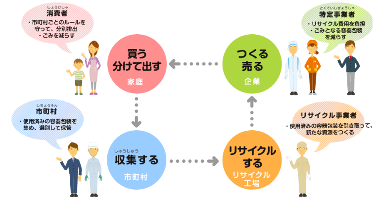 バイオプラスチック導入ロードマップ